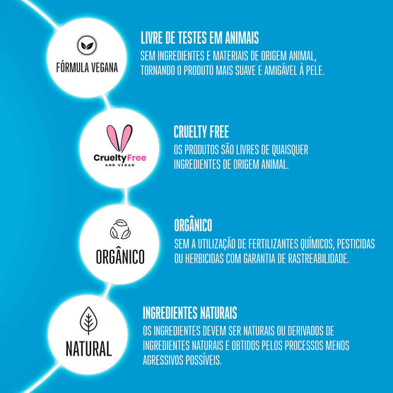 Shampoo Schwarzkopf Bonacure Clean Performance Moisture Kick